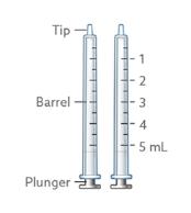 • 1 syringe to take or give the dose of EPIDIOLEX • 1 extra syringe (included as a spare if needed)