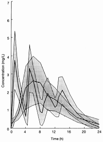 graph