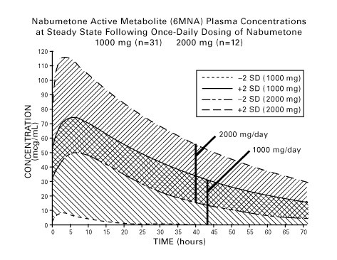 image of graph